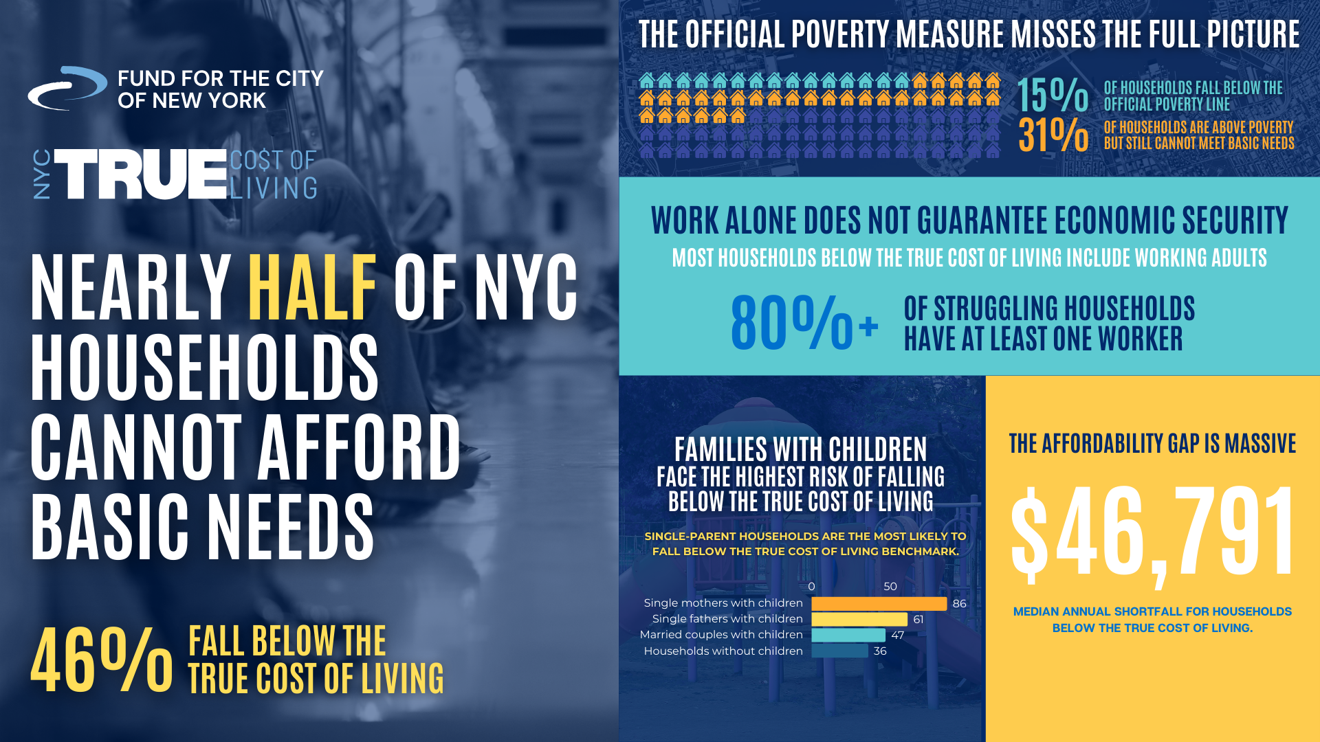 Wide NYC TCL Infographic
