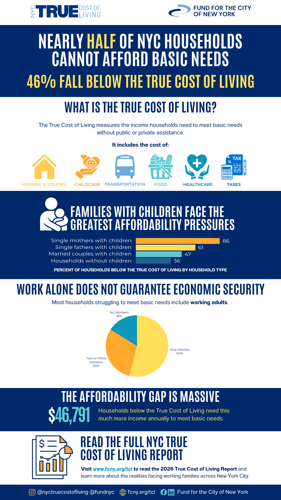 NYC TCL Story Infographic