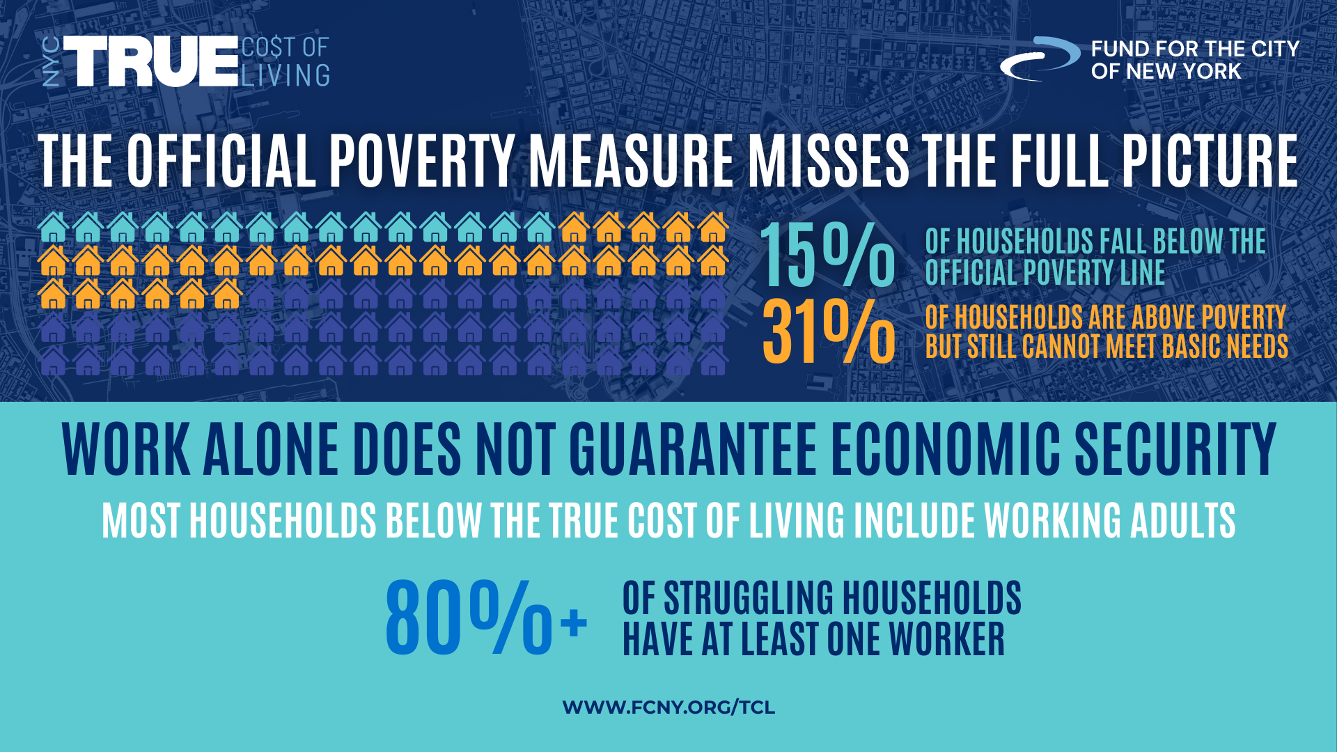 Wide Poverty Gap Infographic