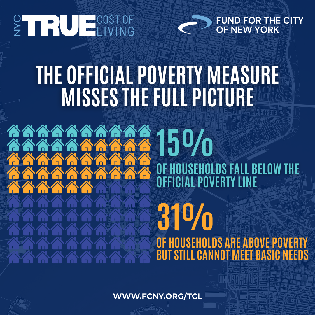 Carousel 2 - Poverty Comparison