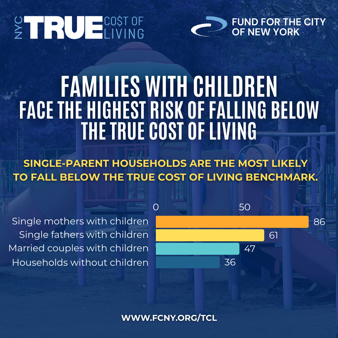 Carousel 4 - Families with Children