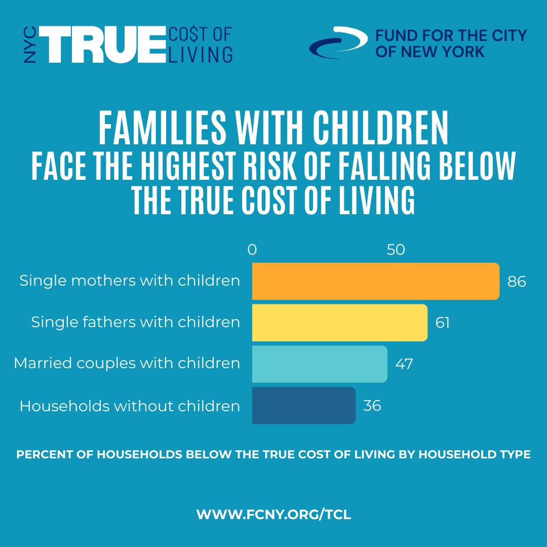 Families with children