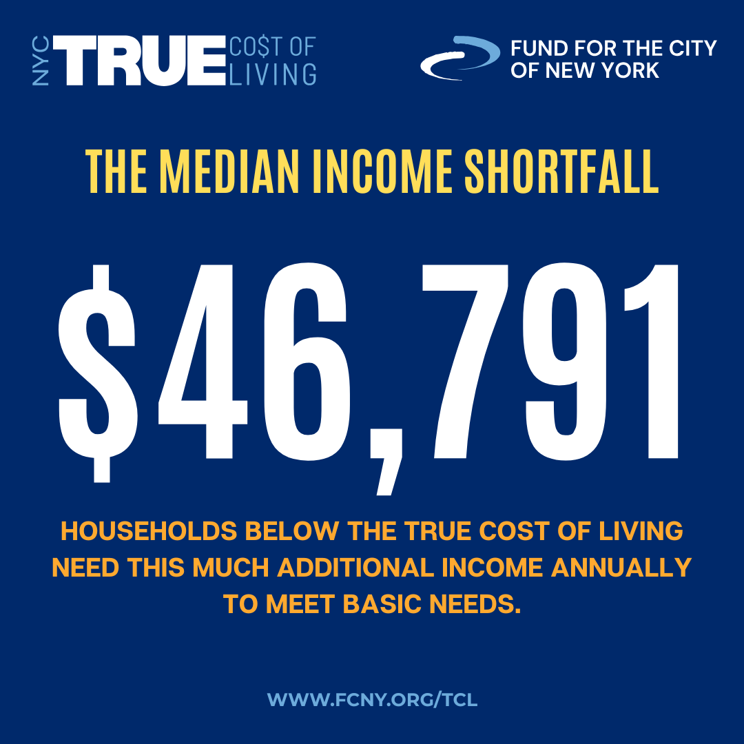 Median Income Shortfall