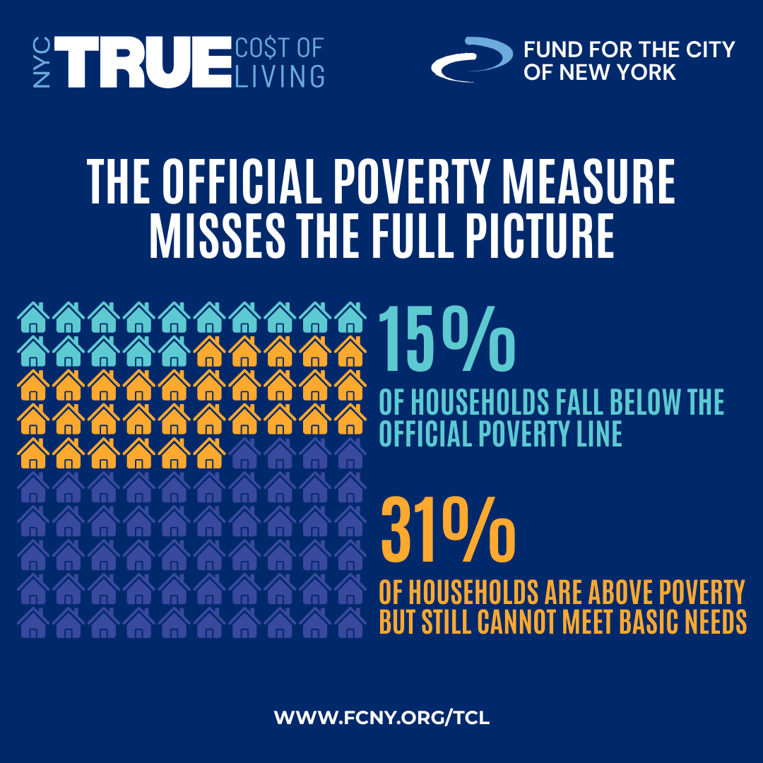Poverty Comparison